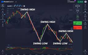 Comprehensive Insights into Trading Reviews Pocket Option IN Comprehensive Insights into Trading Reviews Pocket Option IN